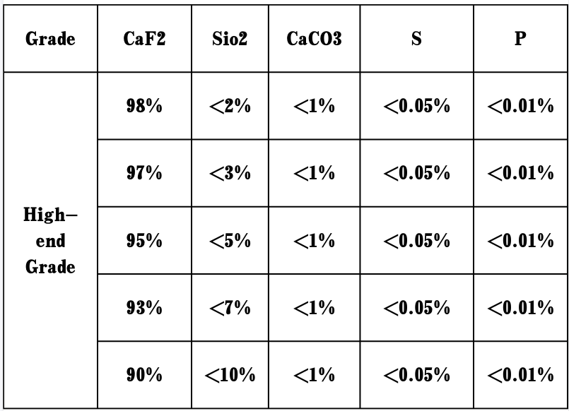 inorganic oxides