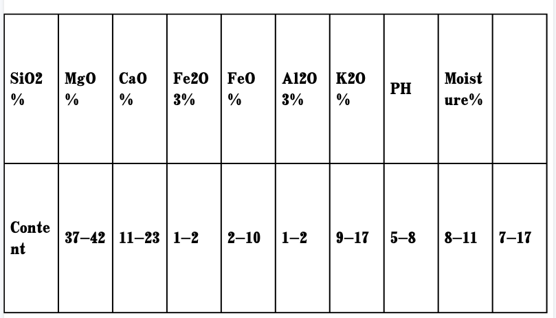 bulk barite factories