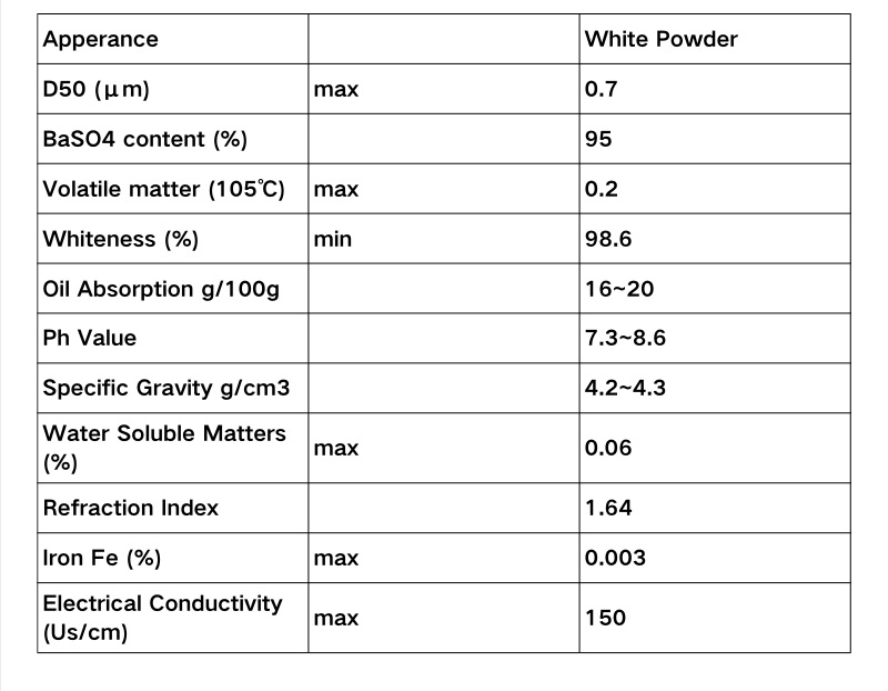 rutile titanium dioxide price factory