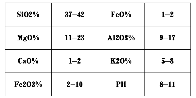 oem loi fly ash factory