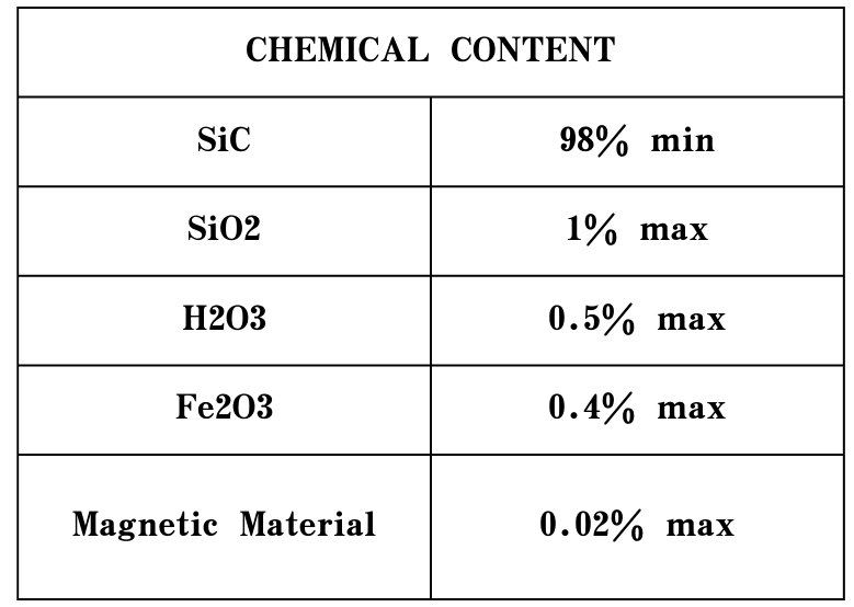silicon carbide powder for sale