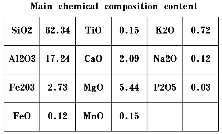 activated carbon bulk